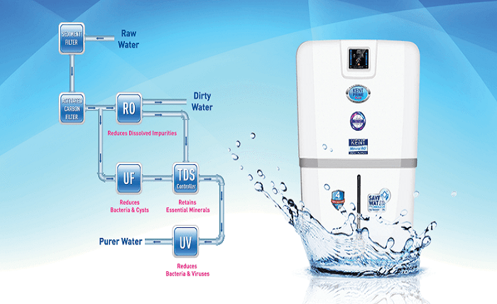 These Things You Should Know About RO Water Purifier Service