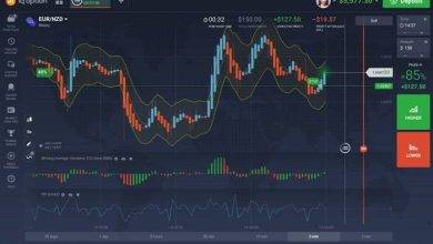 IQ Option Broker Review To Ensure About This Broker